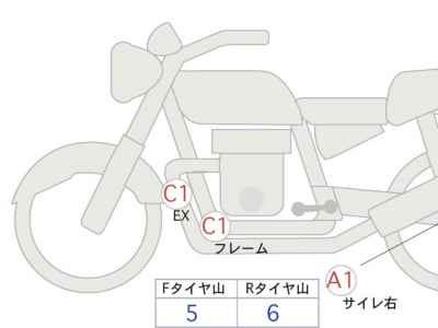 Honda Rebel CMX1100 2023