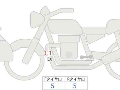 BMW R1300GS 2024