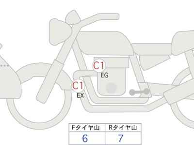 Ducati Multistrada V2S 2022