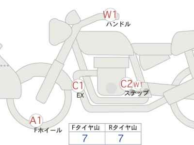 Honda NX400 2025