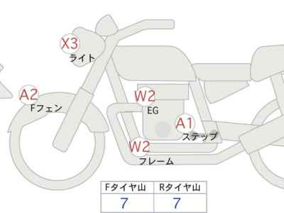 BMW R12 S 2025