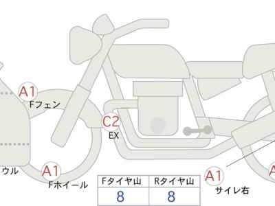 Kawasaki Ninja ZX-14R FE 2020