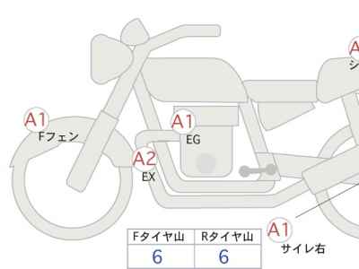 Harley-Davidson X500 2023