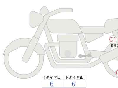 Meguro K3 2026