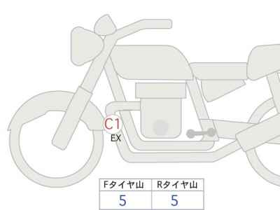 Harley-Davidson X500 2024