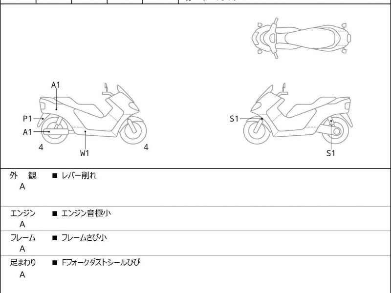 Honda Forza
