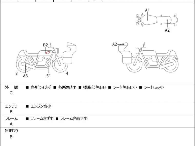 Honda Rebel CMX250 S