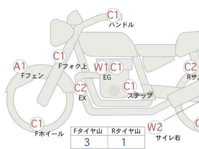 Moto Guzzi V7 Special 2023