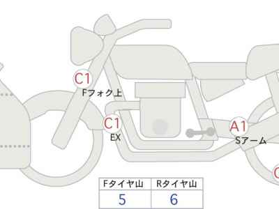 Honda CBR650F 2017