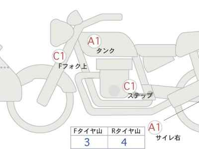 Honda CB400X 2021