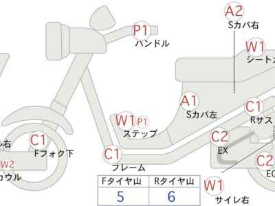Honda Foresight