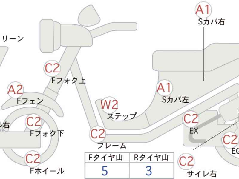 Honda Foresight