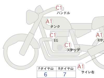Honda GB350 2021