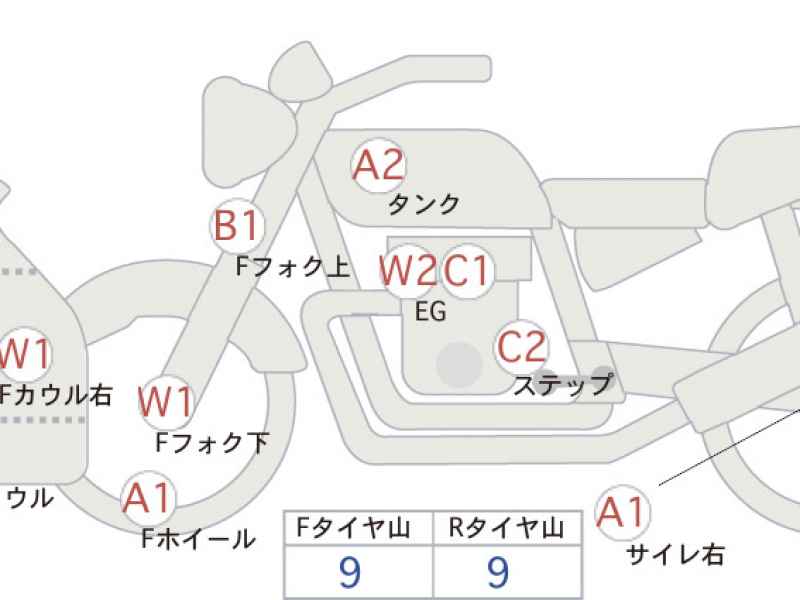 Honda CBR400R 2024