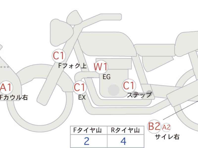 Honda NC750X DCT 2021