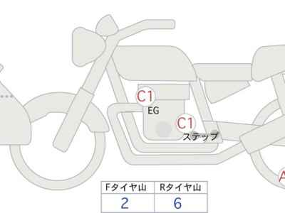 Honda CB650R E-Clutch 2025