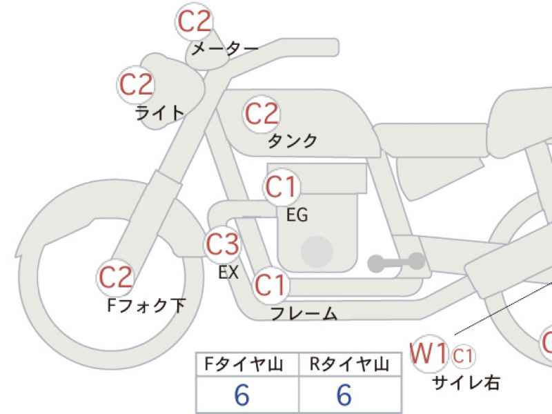 Honda GB250 Clubman