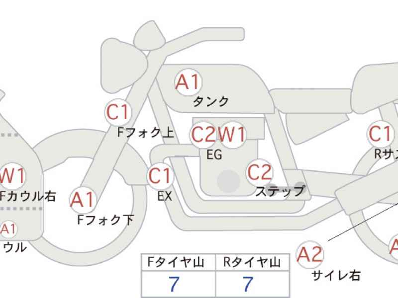 Honda CBR400R 2021