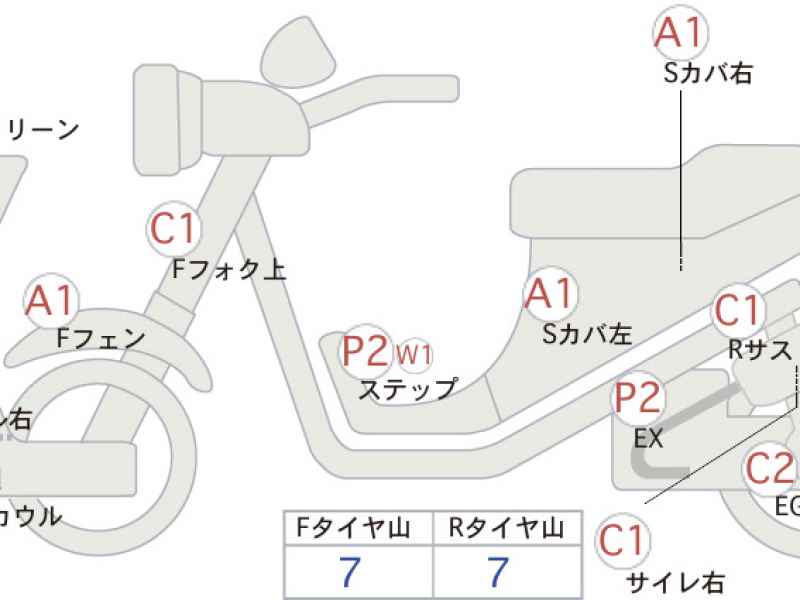Honda Forza