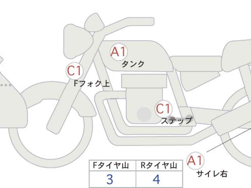 Honda CB400X 2021