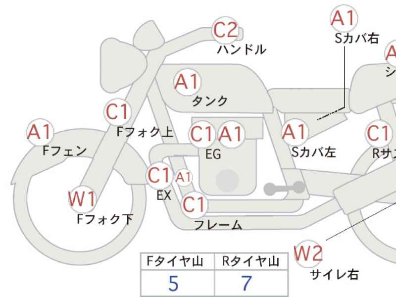 Honda GB350 2021
