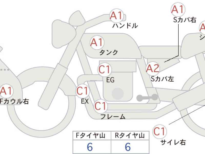 Honda NX400 2025