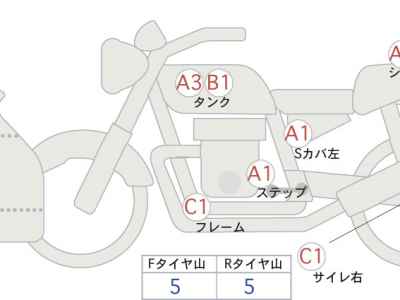 Honda CBR400R 2022