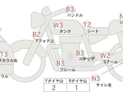 Honda CBR600RR 2025