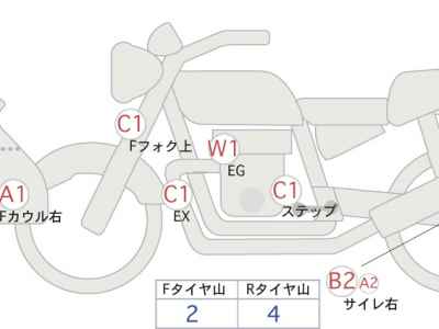 Honda NC750X DCT 2021
