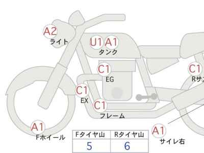 Honda GB350 2021