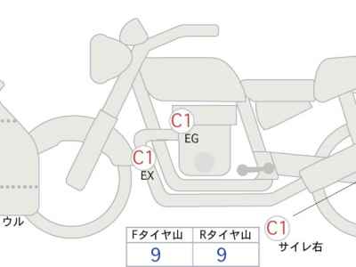 Ducati Panigale V4S