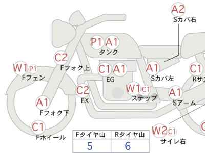 Honda GB350 2025
