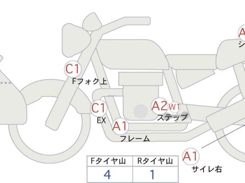 Honda CB400 Super Boldor 2017