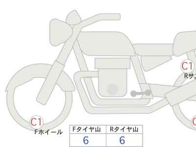 Meguro K3 2026