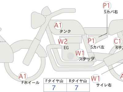 Honda CB650R 2023