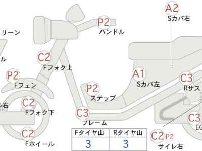 Yamaha XMAX 250
