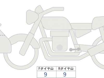 Yamaha Tracer 9 GT+ Y-AMT 2025
